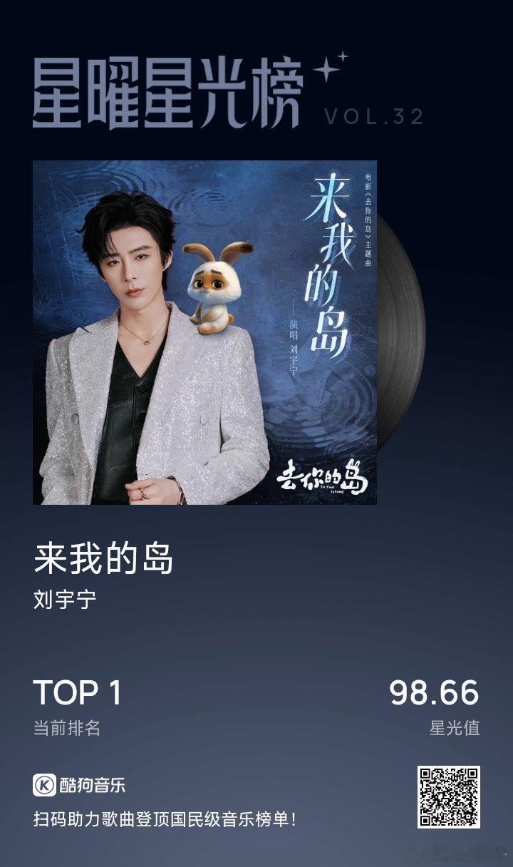 国民流行音乐实时风向标 网页链接  刘宇宁演唱去你的岛主题曲 |刘宇宁新歌来我的