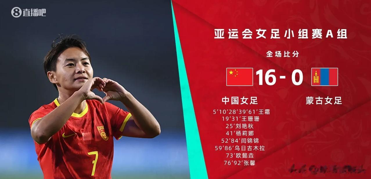 亚运会女足16：0蒙古女足，可能引发的蝴蝶效应——
1，王霜可能获得亚运会女足金
