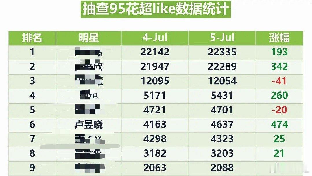 📊事实完全证明了撸猫想要撸猫得到 非常有预感这个暑假能重回一万巅峰