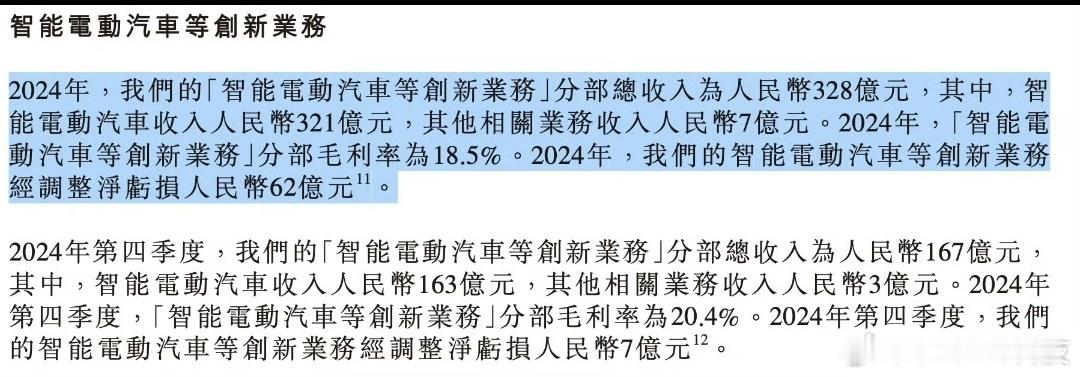 仔细看了2024小米财报，发现了个恐怖的事情。24年小米造车业务亏损62亿元，有