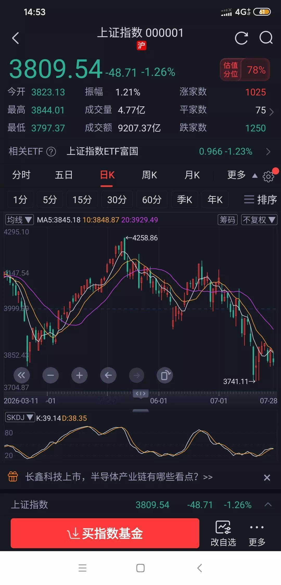 老股民应该都发现格力这“个性”了，大盘跌的时候它涨得比较好，大盘涨的时候它反而就