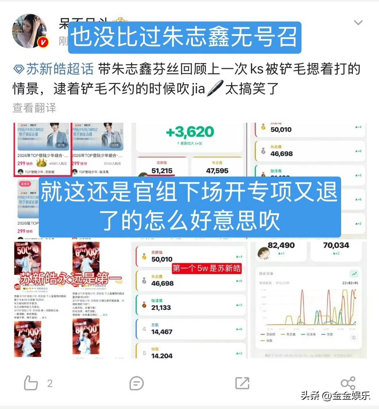 真的越看越生气，换谁都受不了这个品牌的操作！
直播活动里苏新皓认认真真画完作品准