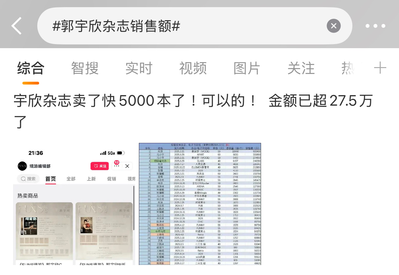 这销售额什么水平？看到不少人在说很厉害！郭宇欣杂志销售额