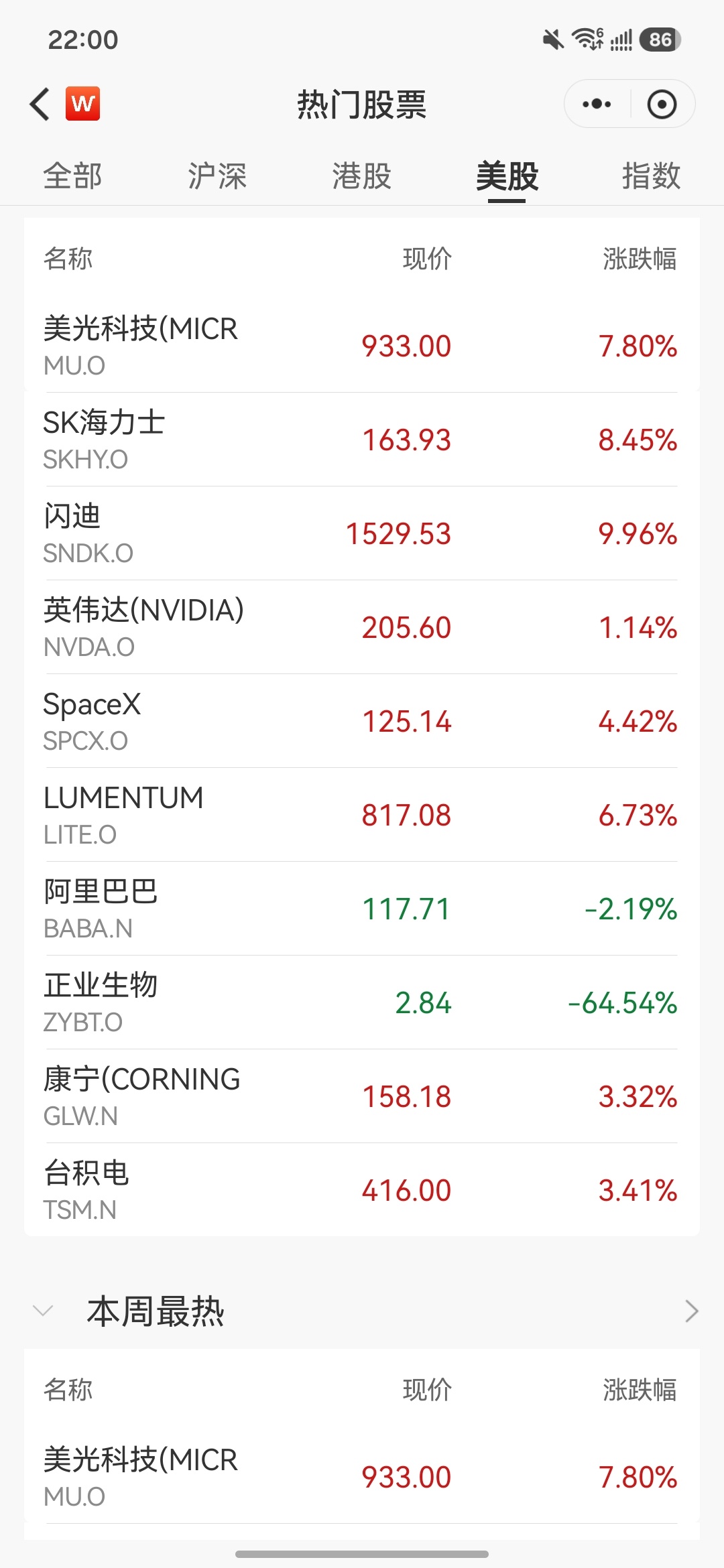 90后清华天才 干崩了美股美股崩了吗？