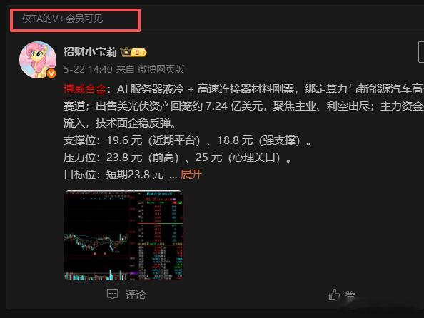 博威合金上涨很不错，目前已经手握9个点差价，节奏很不错！幸福满满！