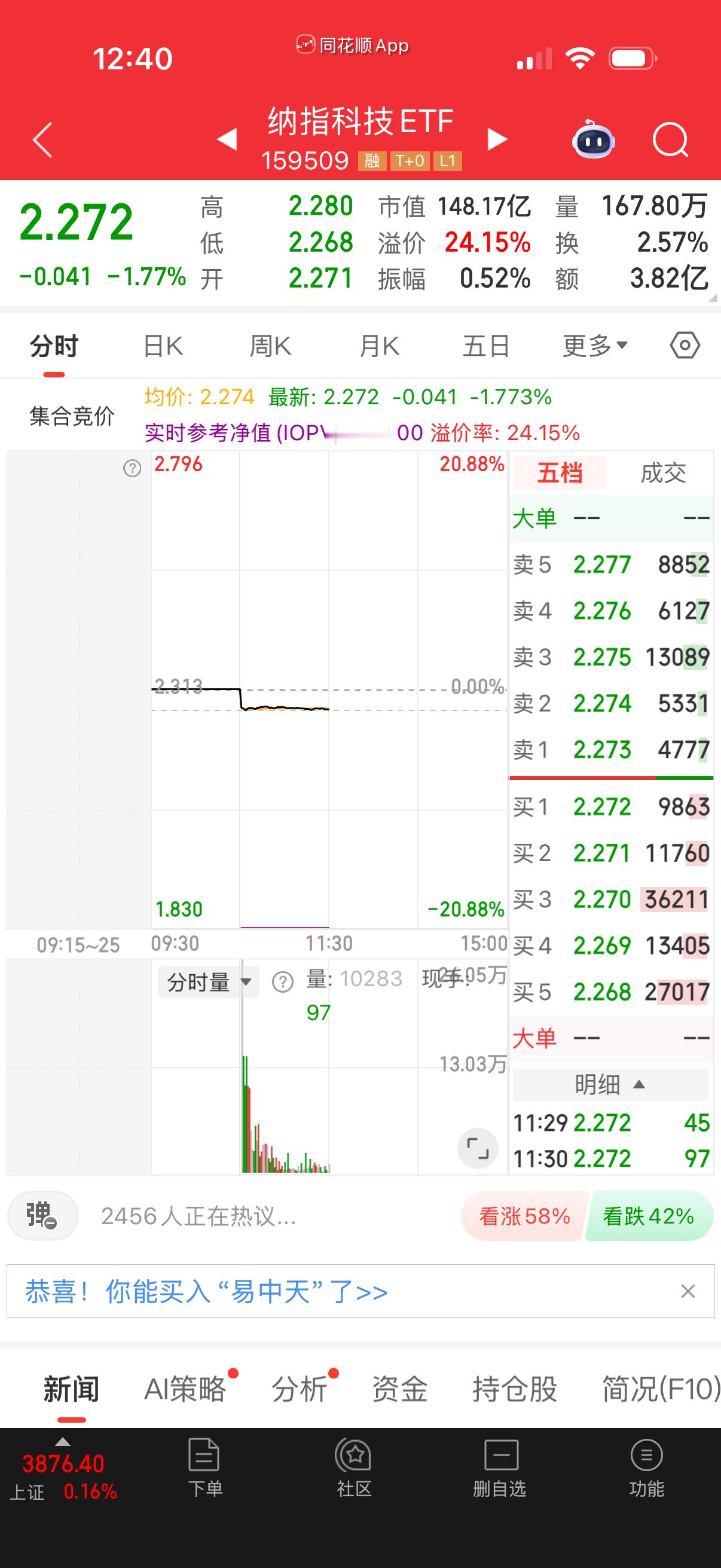 纳科溢价率24不对吧？昨天才20昵。 