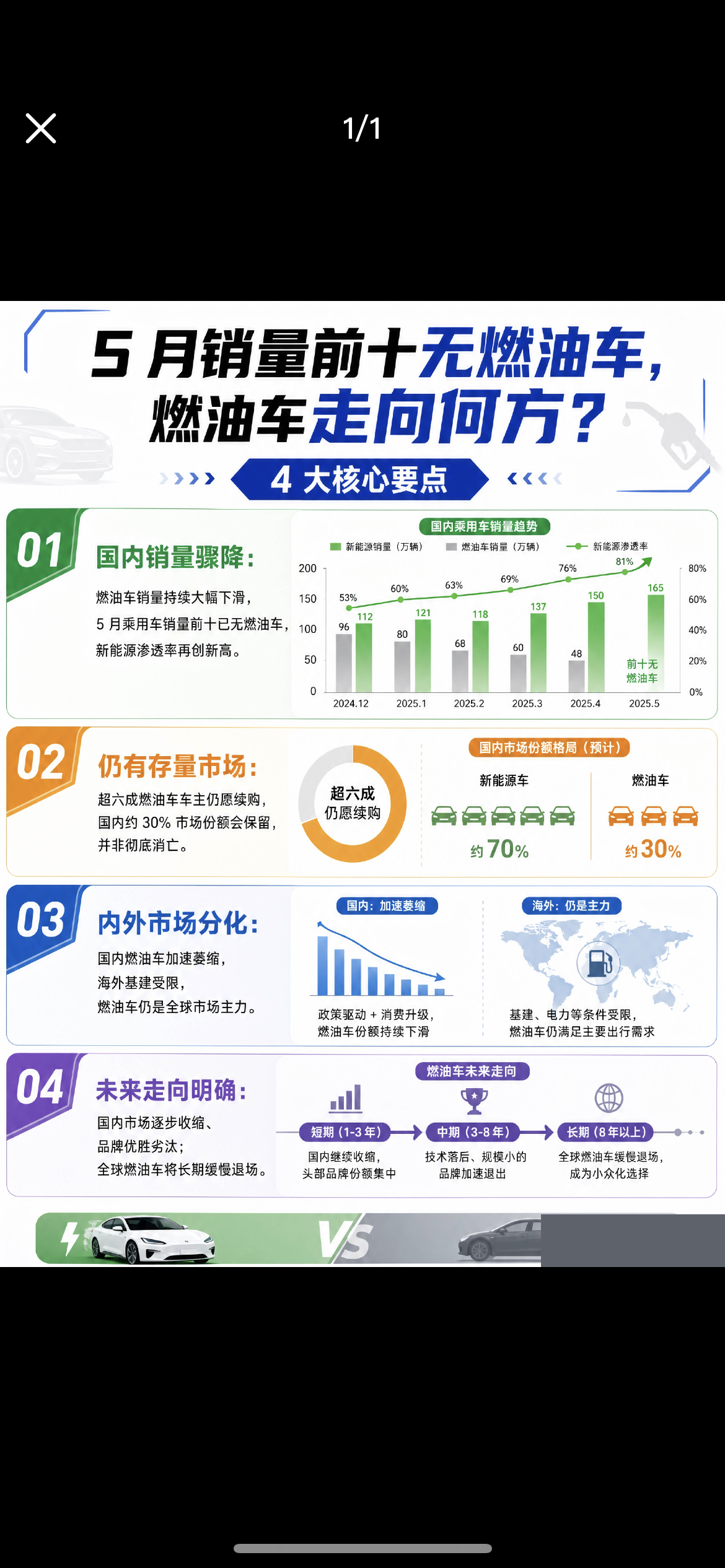 燃油车销量同比暴跌39%看着夸张，但好像又在意料之中。现在加满一箱油的钱，很多人