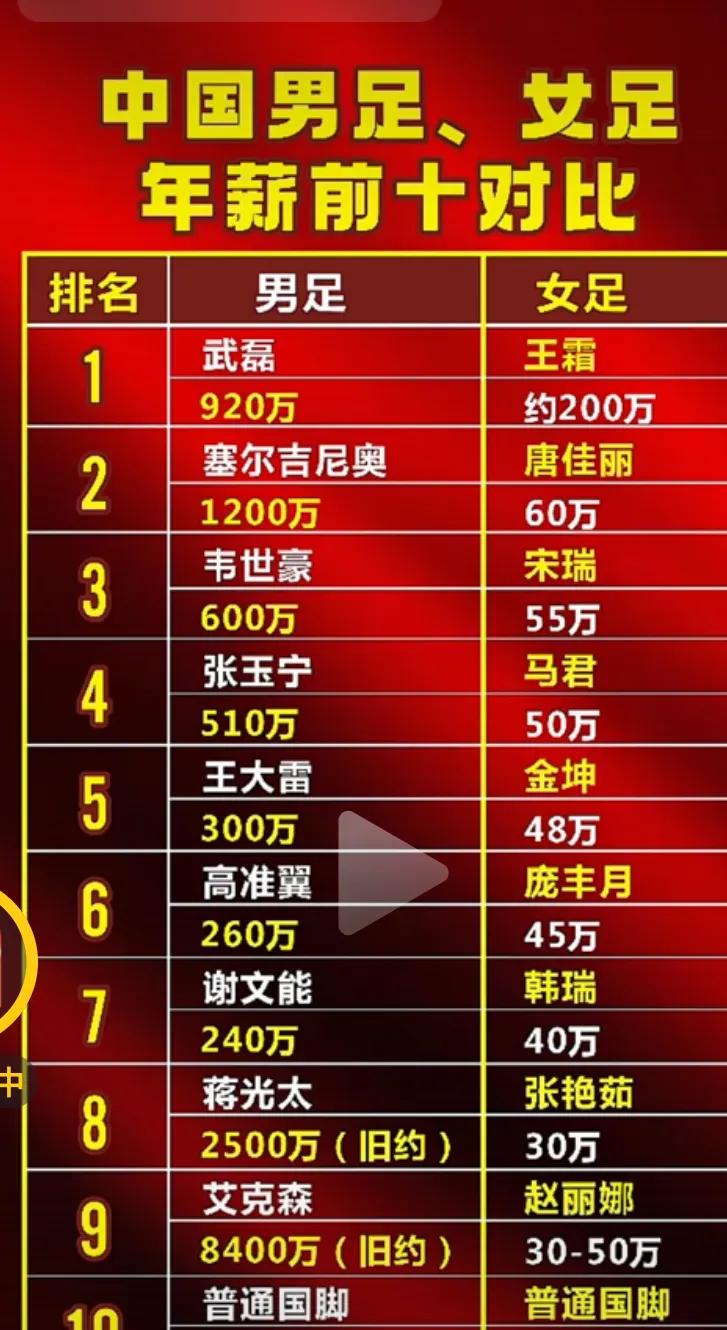 这份榜单大家怎么看，其实有些人已经进入职业生涯末期，甚至有些人已经退役，当然，总