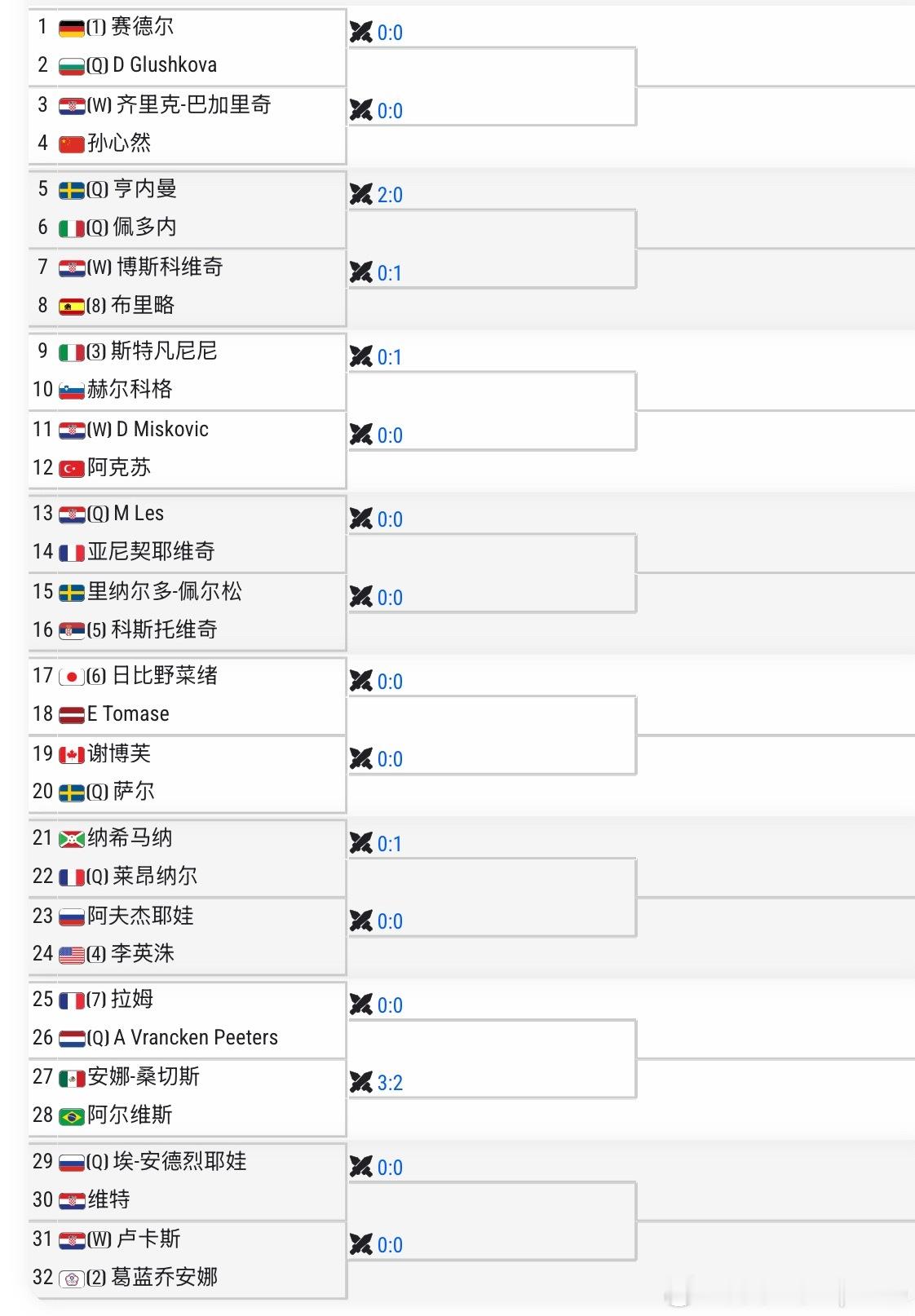 🇭🇷萨格勒布W75女单签表[JA]🇨🇳孙心然vs🇭🇷巴加里奇[WC]