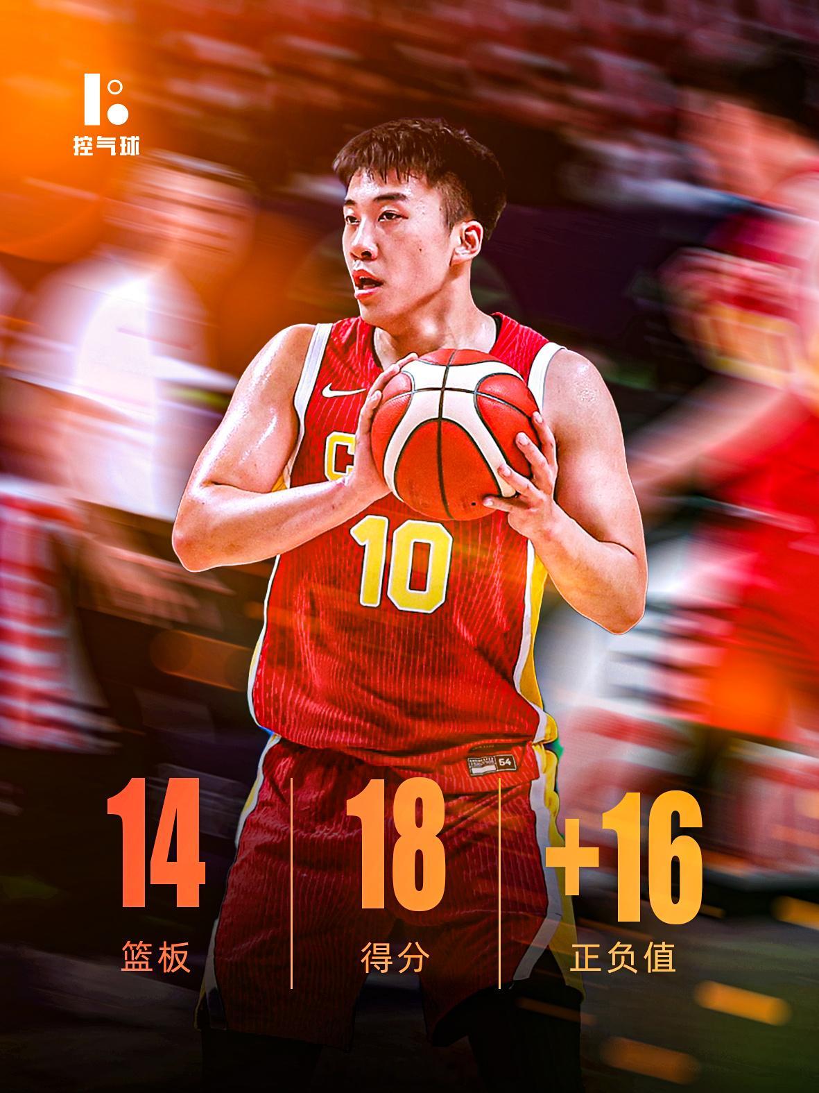 长沙热身赛，中国男篮82-78险胜塞超劲旅 FMP 拉德尼基。王俊杰出战 26分