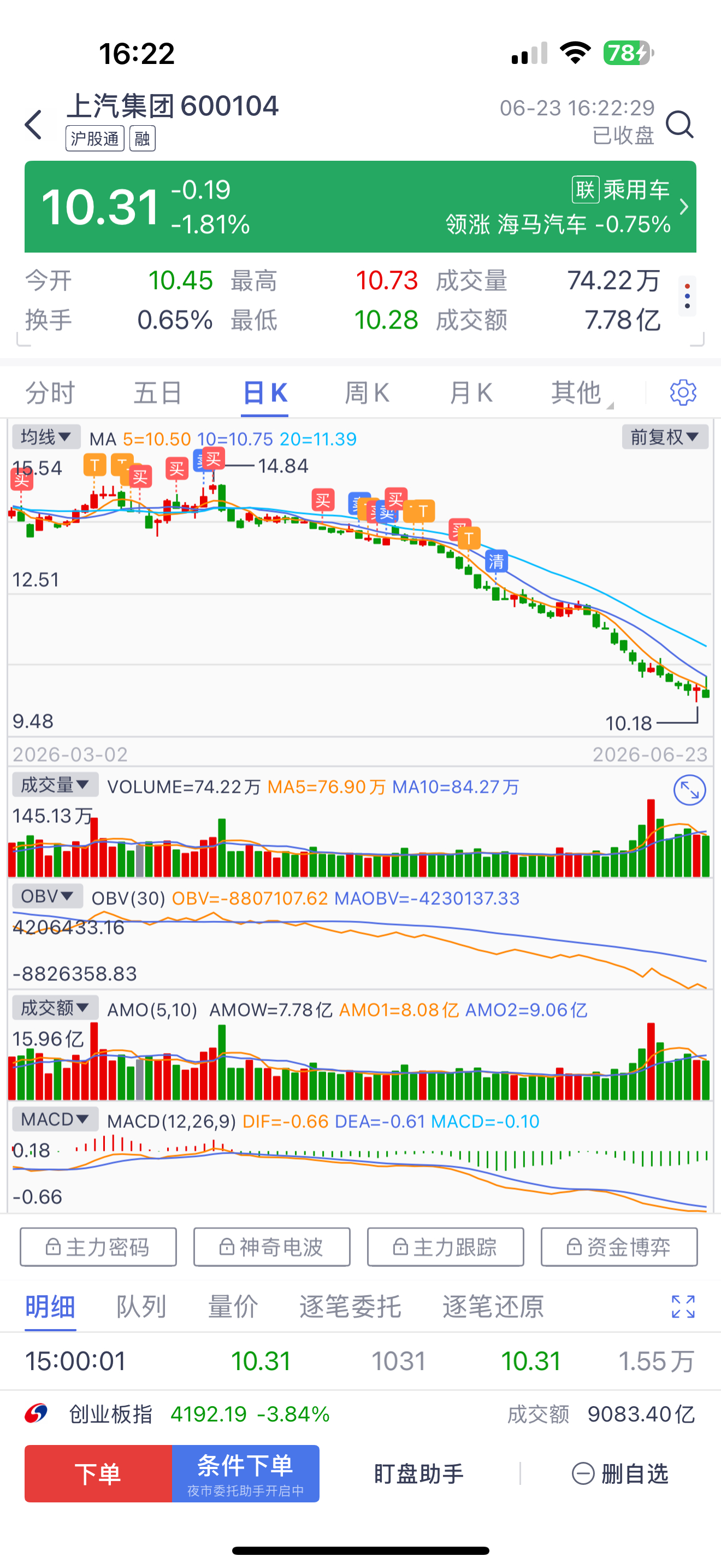 回看了一眼我清仓的小米集团，上汽集团，没眼看
