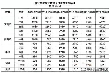 一图了解2006年、2014年、2016年、2018年、2021年、2024年事