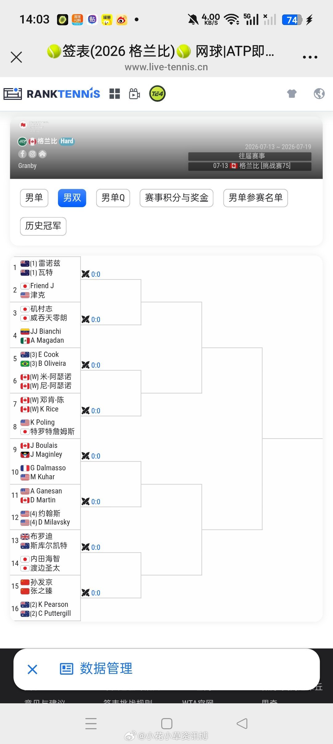 小花小草资讯 【格兰比挑战赛】单双签表🇨🇳【6】张之臻 vs🇨🇦布莱🇨