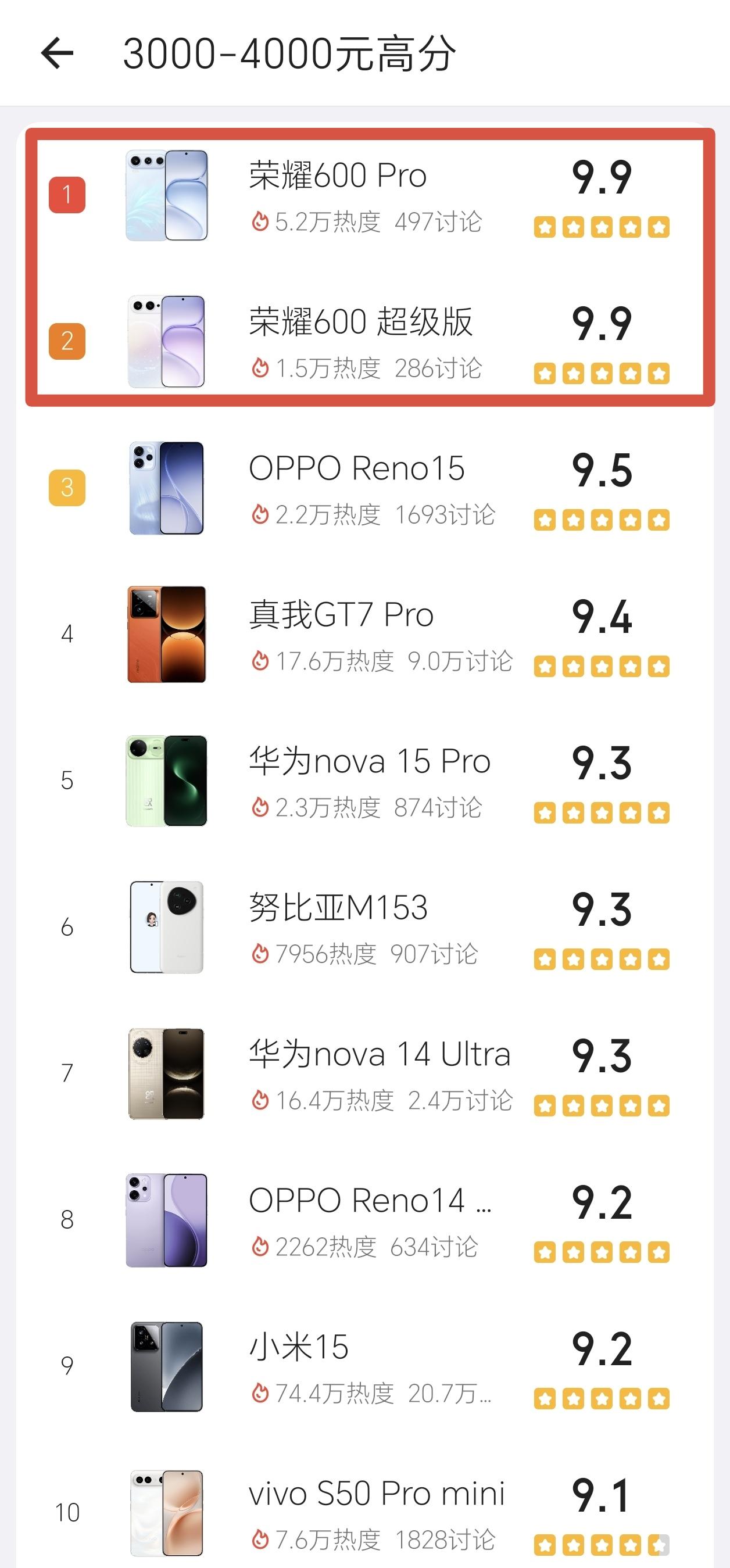 不可思议！荣耀600系列竟然这么受欢迎，在一向挑剔的酷安用户面前，还能拿下9.9