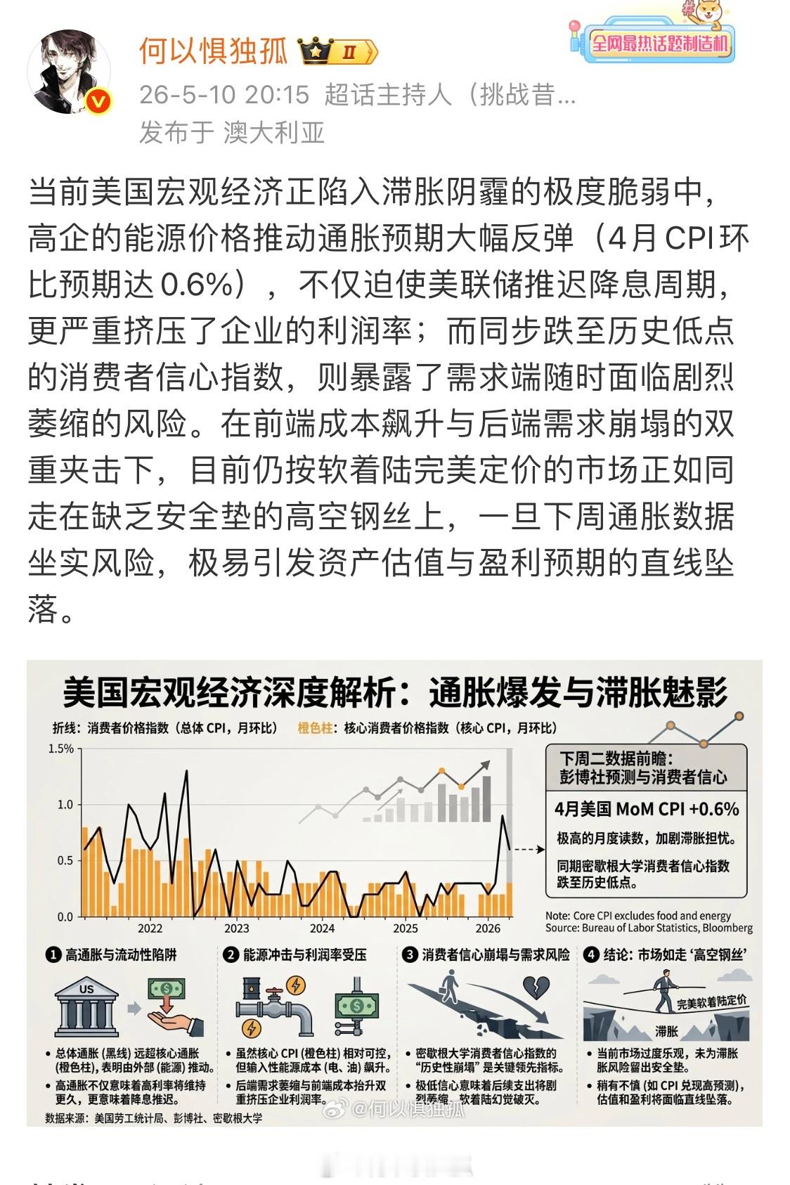 美国4月份通胀率跃升至3.8%——三年来的最高水平。这对美国人来说是痛苦的（拜登