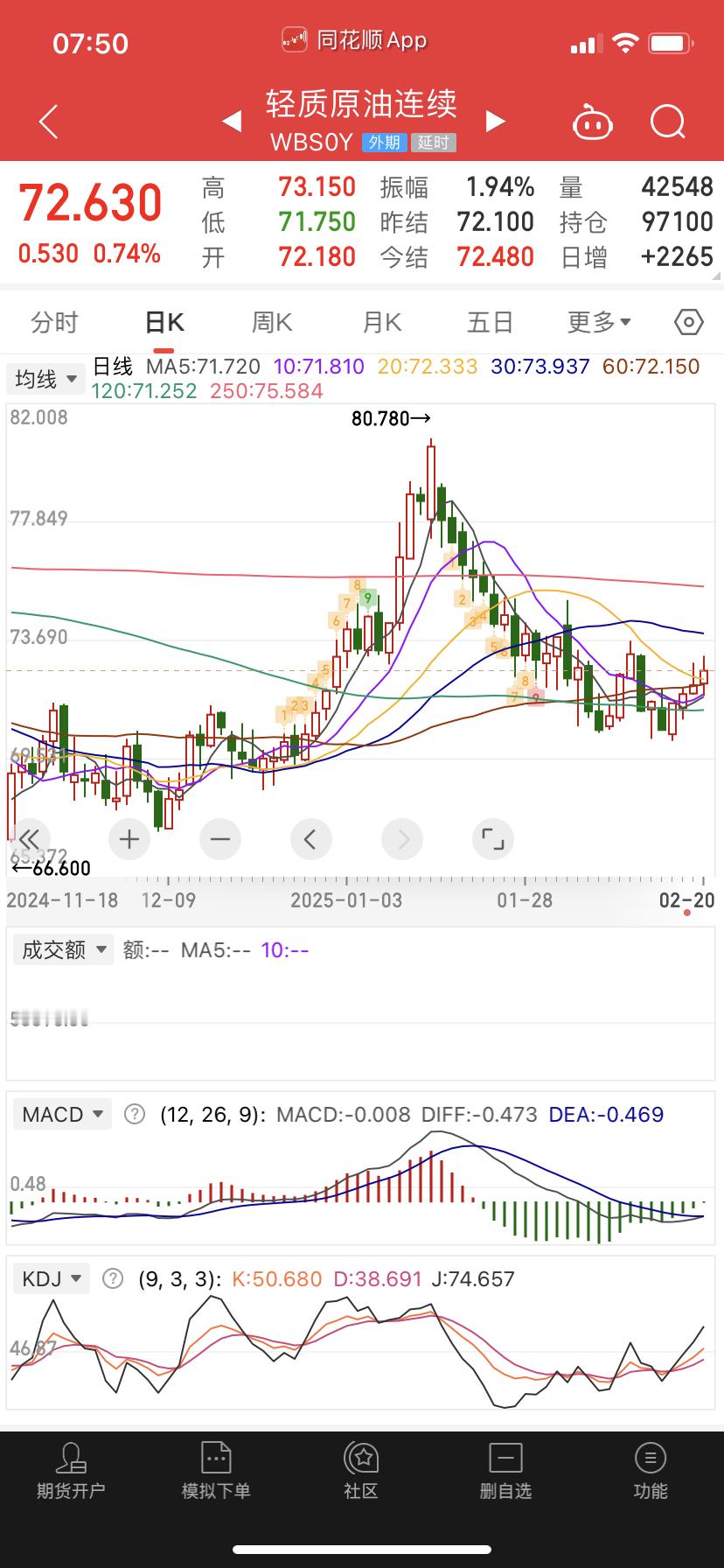 原油尾盘偷袭，但指标好歹叉上了，能反弹一波。 