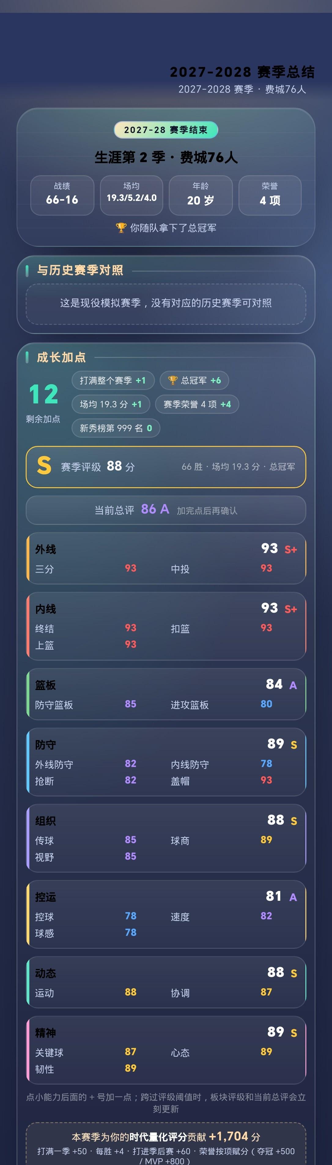 【篮球·时代之路】2027-2028 赛季：场均 19.3 分 5.2 板 4 