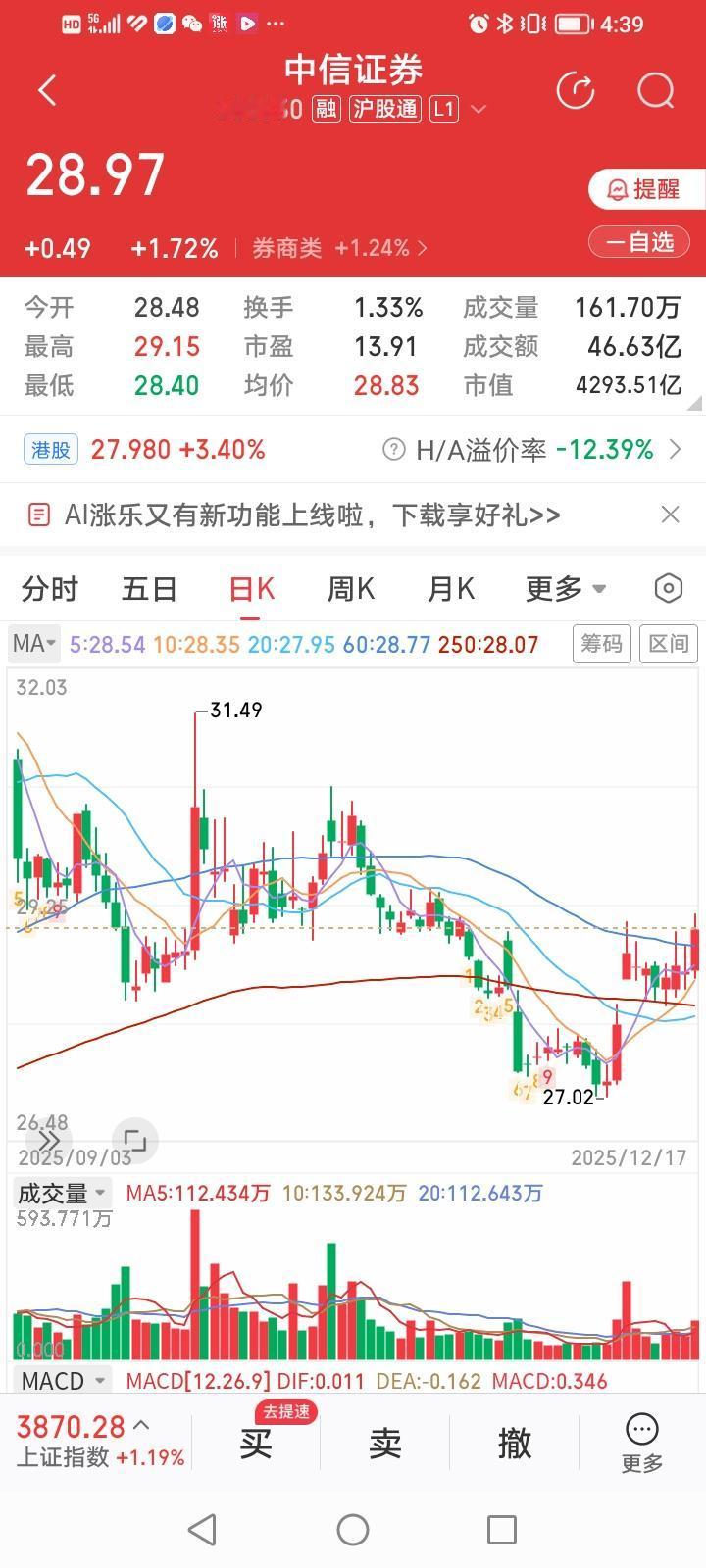 太奇葩了！今年是上证指数涨幅近千点的大牛市，截止到昨天收盘，曾经的牛市旗手、券商