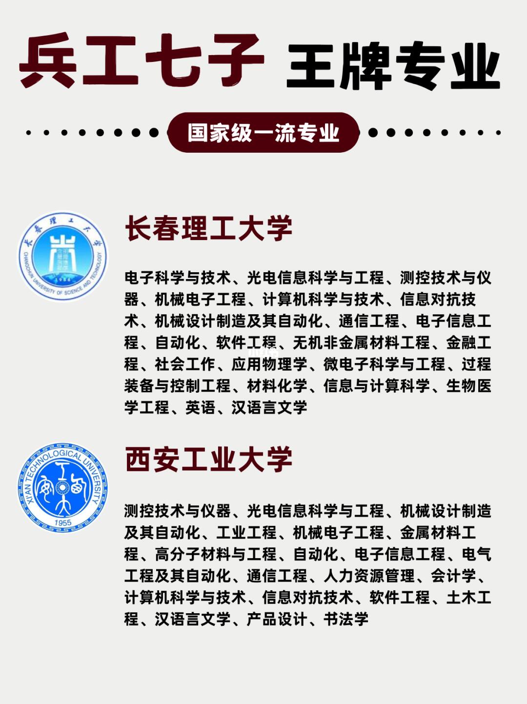 兵工七子专业盘点，没想到长理这么强