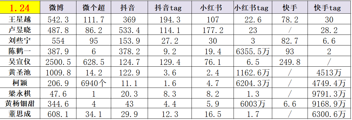 我真服了 你们最好播完 谁真的能有个大涨幅不然就白干了这工程量 