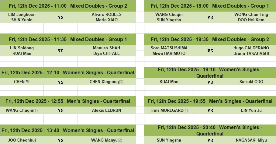 12月12日赛程王楚钦   12：55   男单             18：