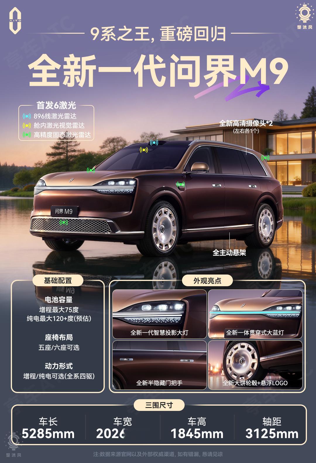 9系旗舰，你们真正的大哥来了全新一代问界M9，搭载全主动智能底盘，6 激光雷达。