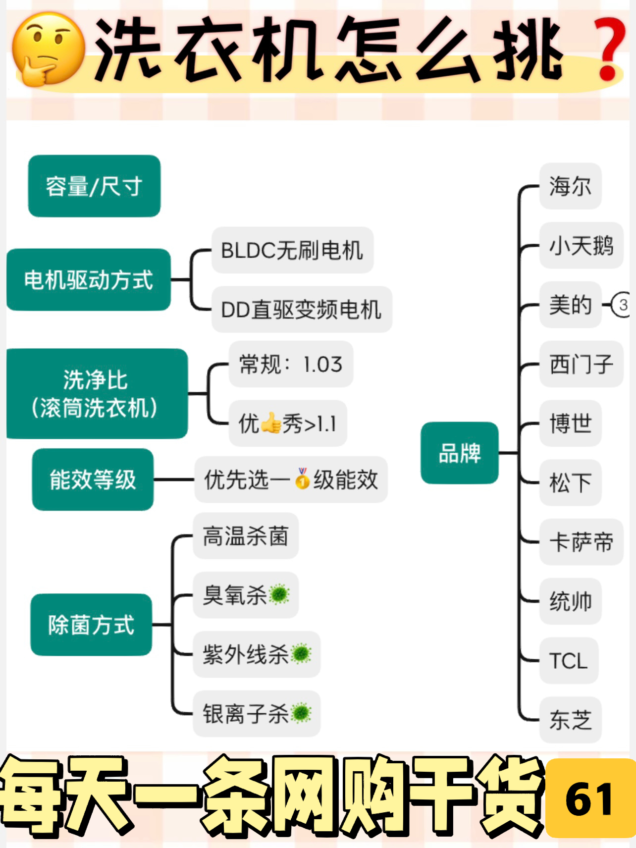 🫠吐血整理|⚠️网购洗衣机记得看这6点