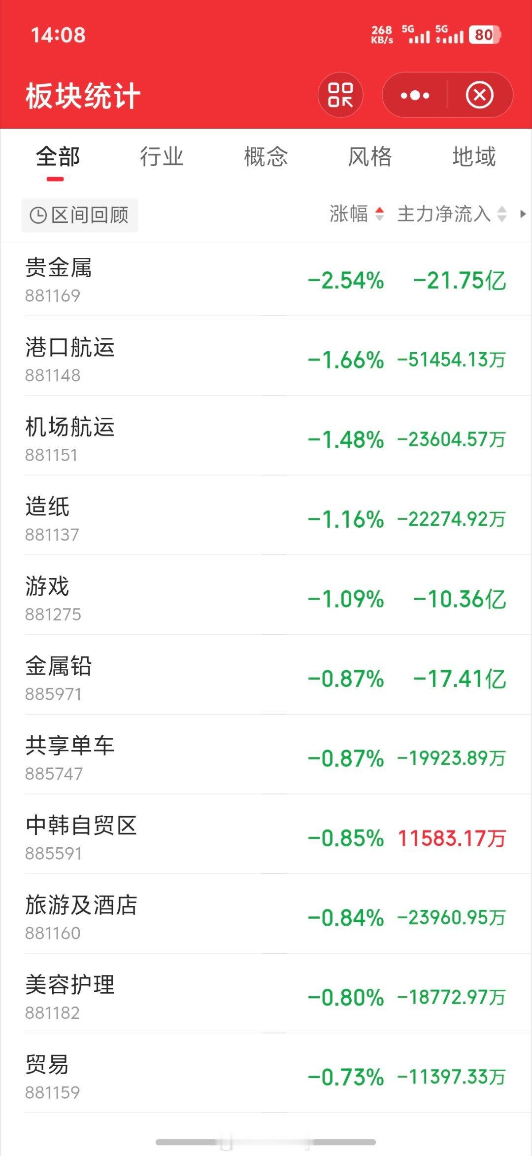 市场涨这么好还有一半股是跌的冰火两重天说的就是现在吧不看老登方向