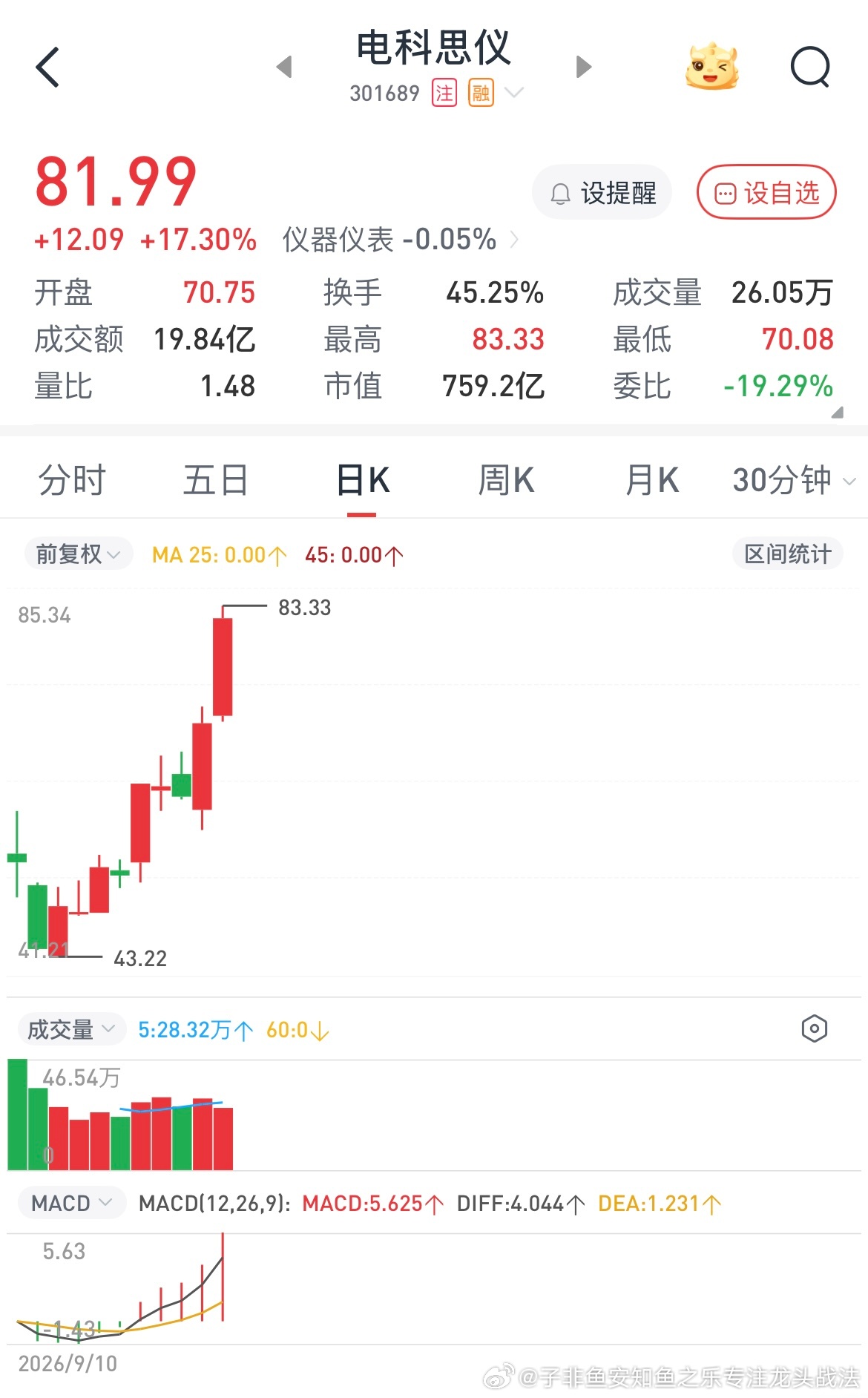 这玩意有什么好炒的呢[挖鼻]，科学仪器这种犄角旮旯的东西翻出来炒作，市场没有认可