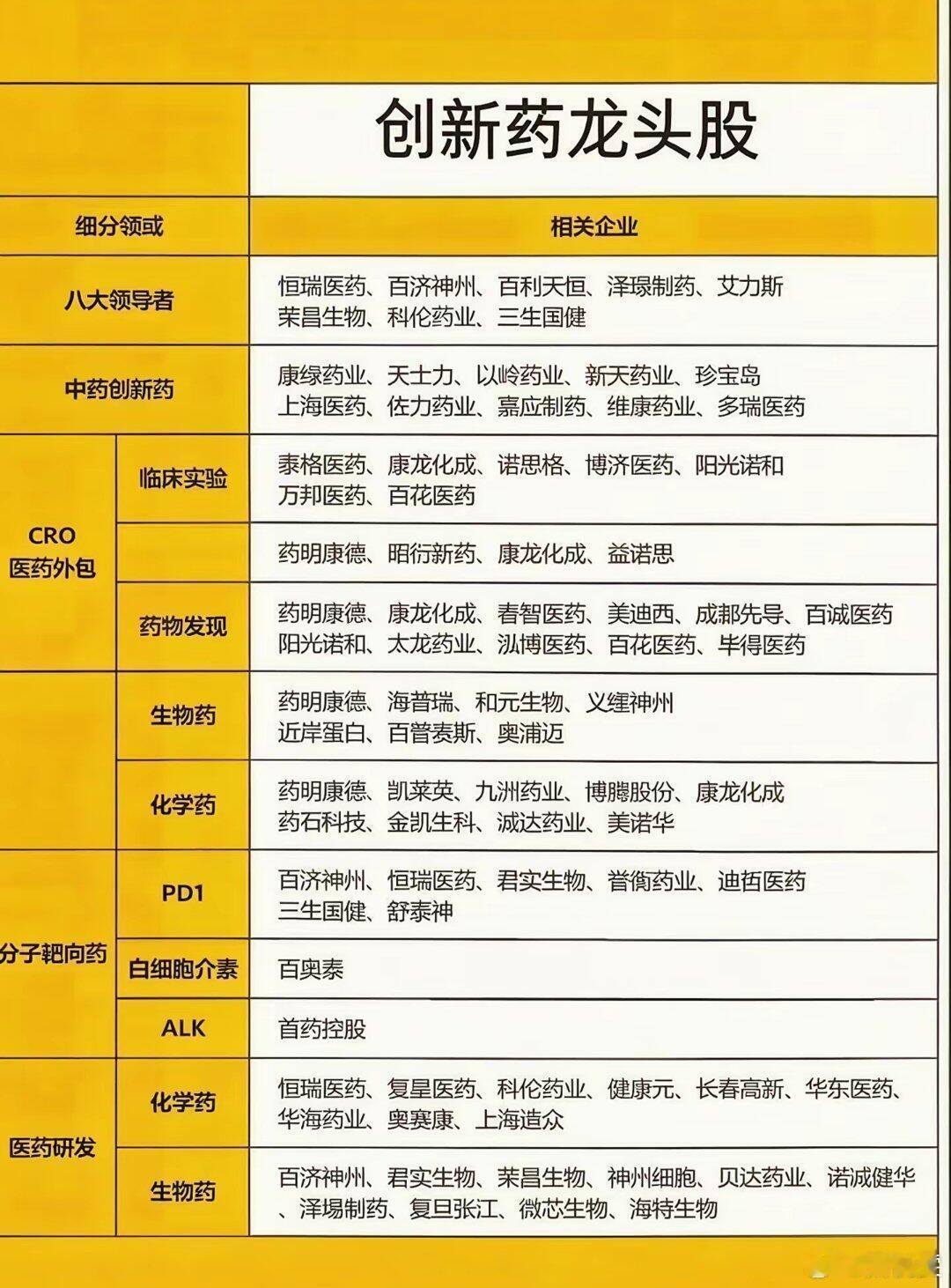 创新药：三重逻辑共震下估值修复机遇一、逻辑面：三重驱动力正在重塑行业底色1. A