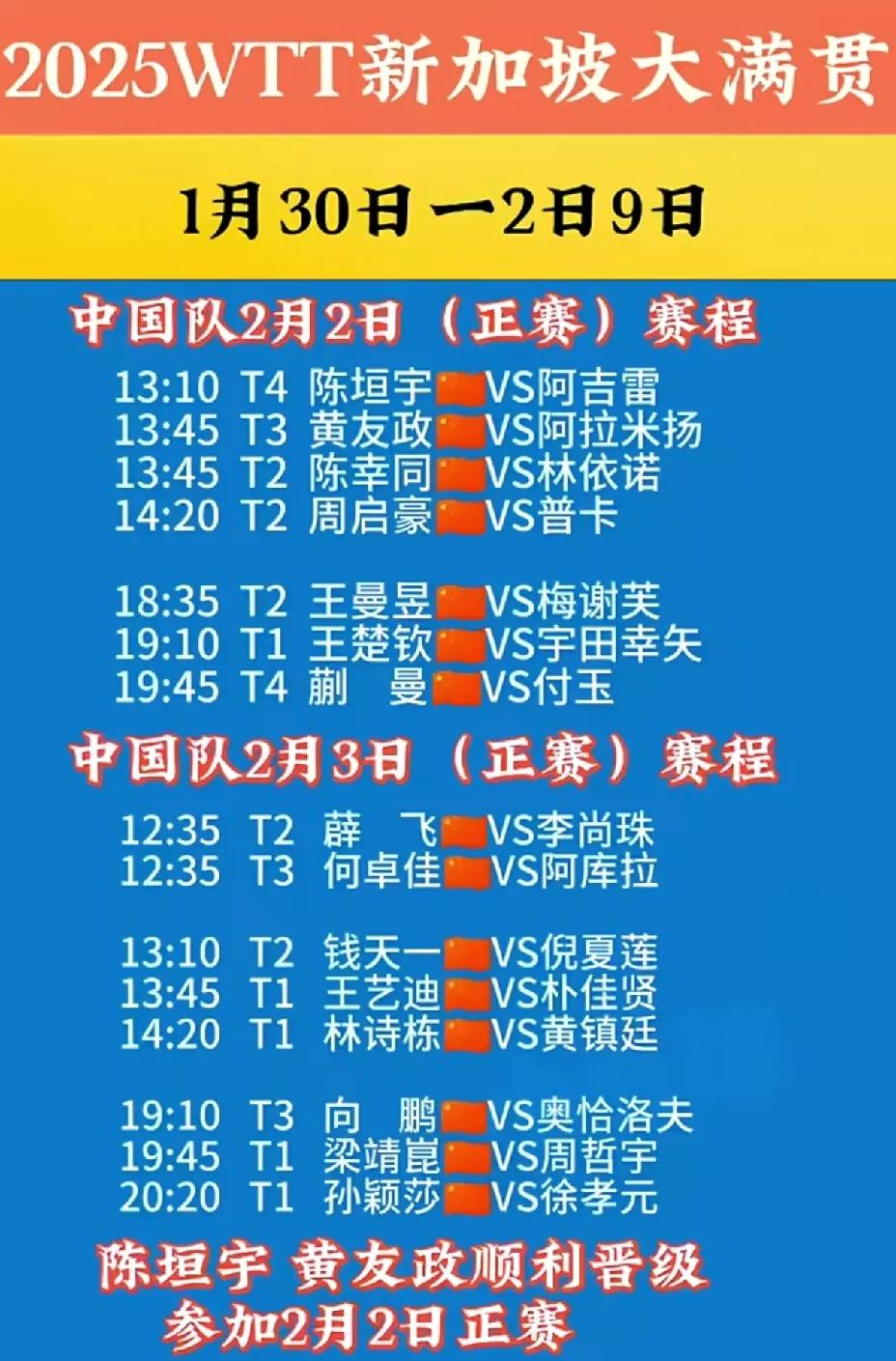 WTT新加坡大满贯赛程已出，你最期待谁的比赛

恭喜陈垣宇、黄友政成功晋级，可以