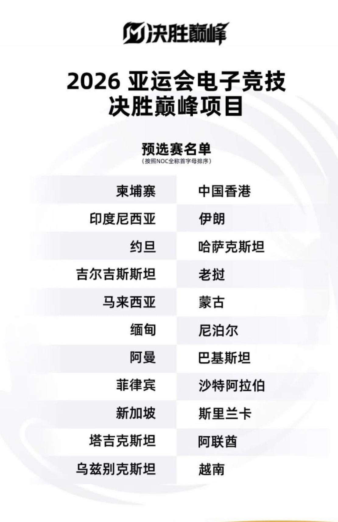 【】官方公布了2026爱知·名古屋亚运会的电竞项目参赛名单，其中英雄联盟项目无论