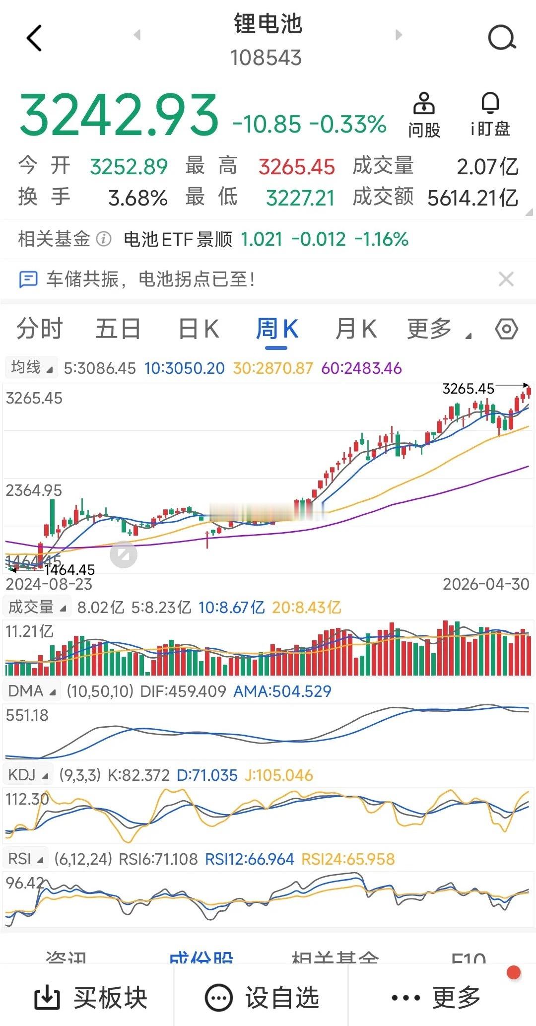 今天A股大概率大涨，紧紧抓住科技主线不放。假日期间，本人每天发文，均重点提示科技