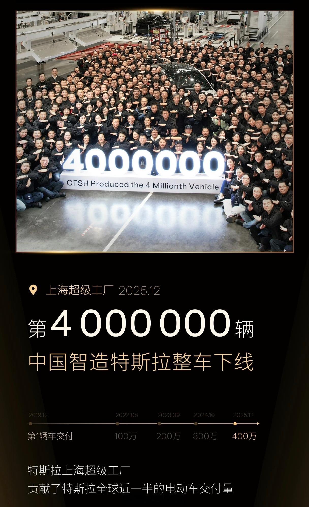 特斯拉上海超级工厂已经生产第400万了，一个上海工厂，占了特斯拉全球一半的量特斯