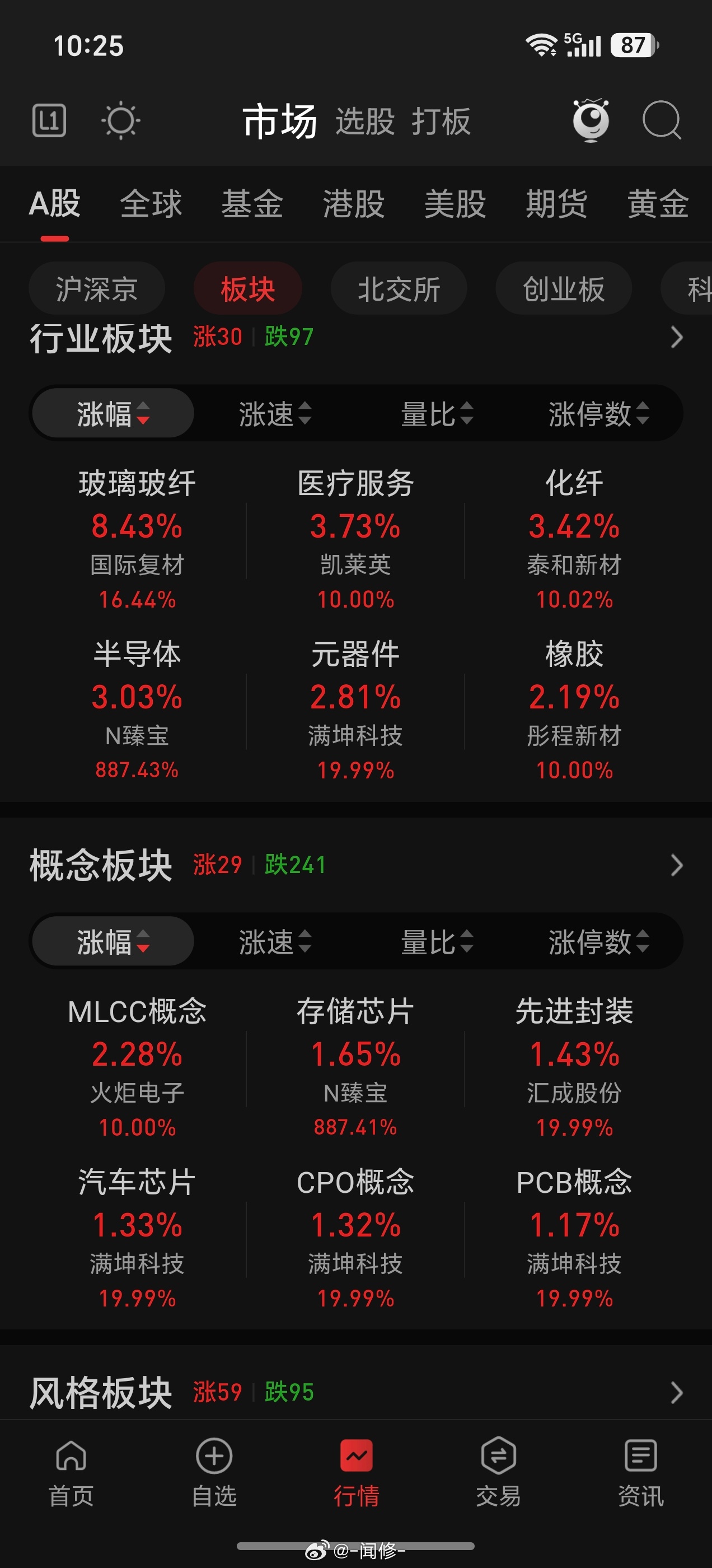 半导体，元器件，CPO，PCB，MLCC，还不又是回到这
