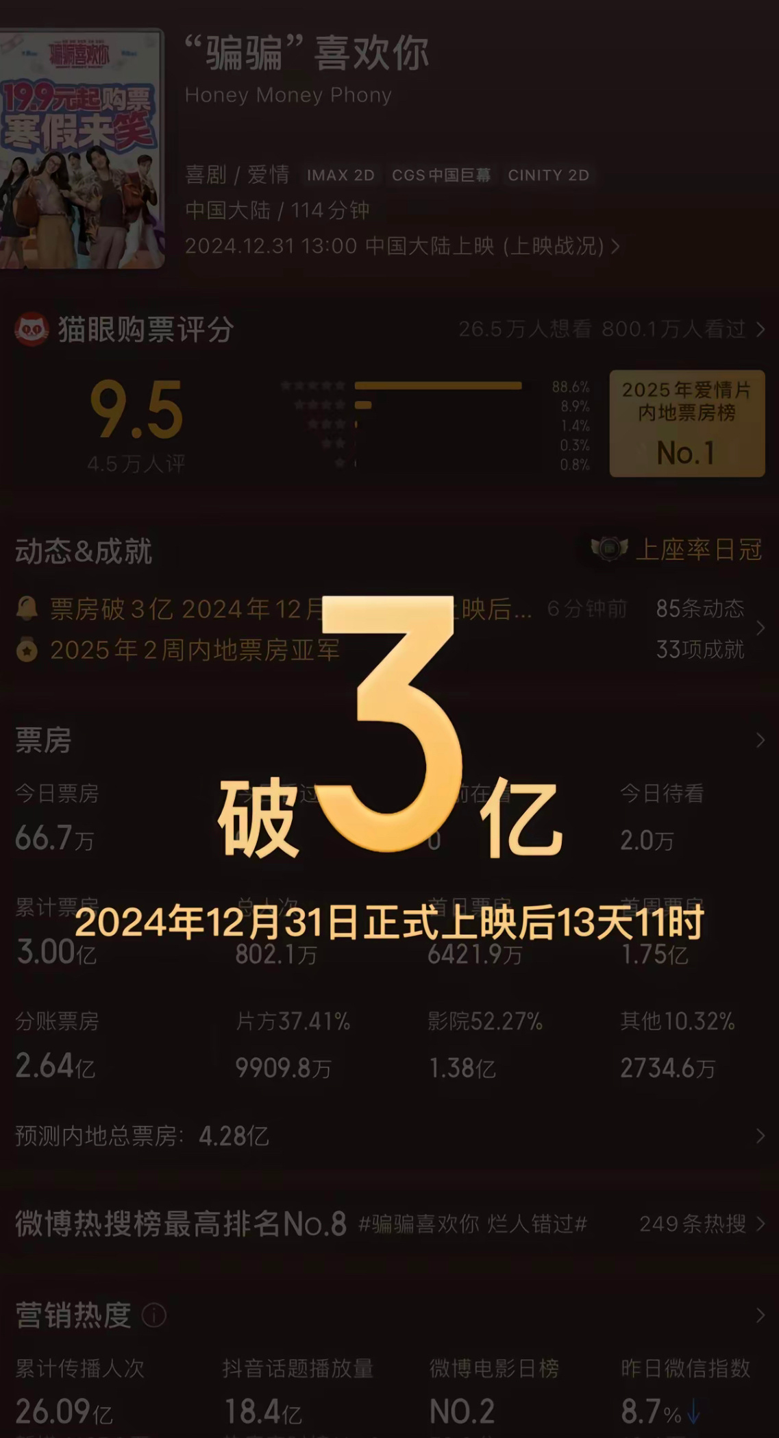 金晨 90后女演员单片票房top1 新电影3亿了 此女🫡😇 