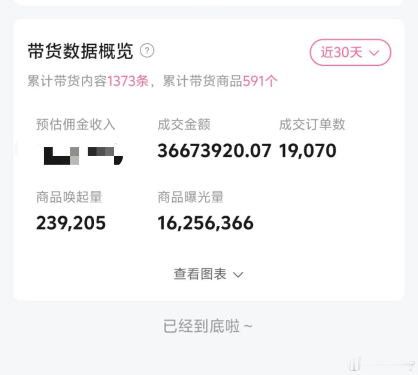 今天又拉了一下工作室矩阵的数据B站用户的消费力还是很惊人的！1个数码家电+1个数