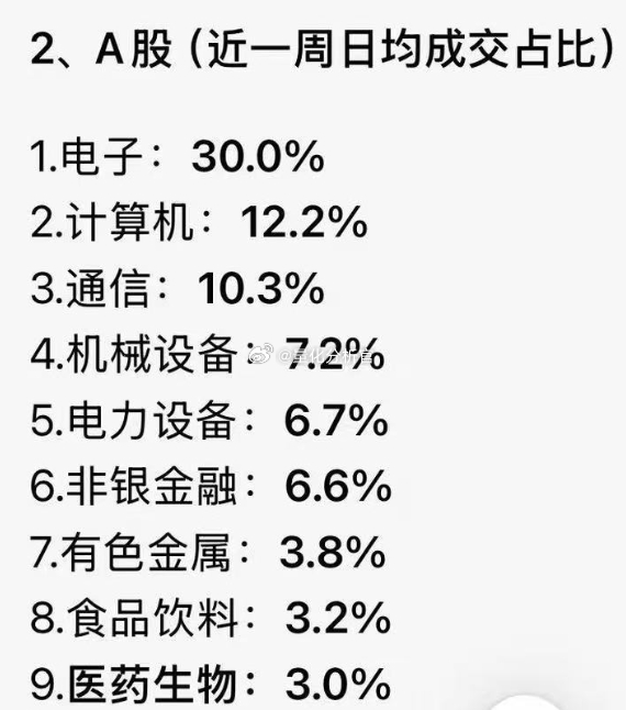 AI虹吸的极致交易行情A股