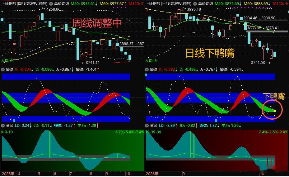 【10月14日浪上波16.54】过去近两个月，相信$上证指数 sh000001$