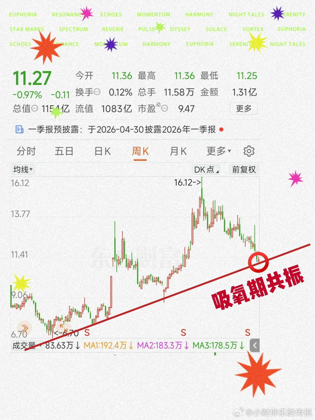 观察『吸氧期』中末段也要配合观察金融小霸王、毕竟它是『指数调控的工具』、924第
