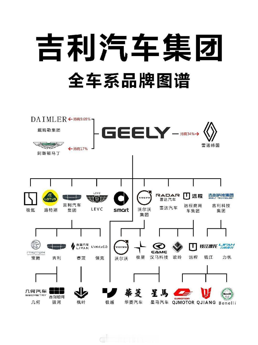 吉利与极氪合并 分分合合，合合分分。以前对吉利的印象是，它旗下子品牌最多、布局最