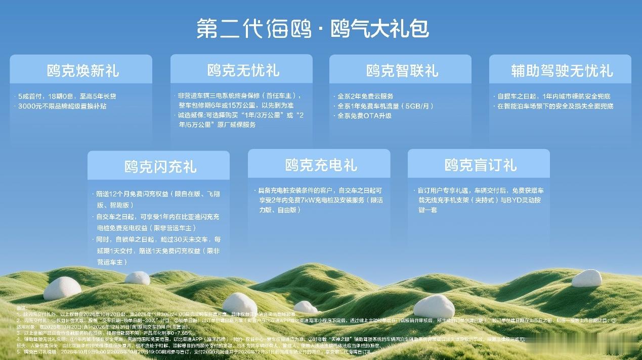 10月20日，比亚迪第二代海鸥正式上市，共推出5个版本，官方指导价6.59万—9
