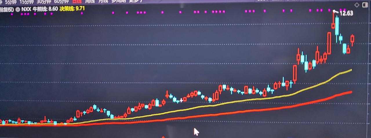 和黄金同为贵金属的白银应该有比较大的上行空间，目前来看也正处于上行周期。9月16