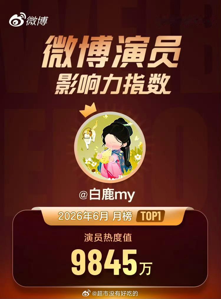 又一个榜单第一，白鹿拿下6月微博演员影响力TOP1演员热度值9845万，快破亿了