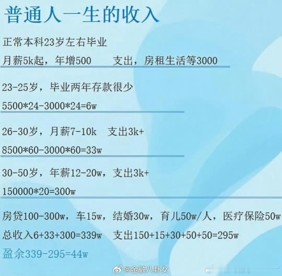 普通人一生的收入  你认同吗？ 