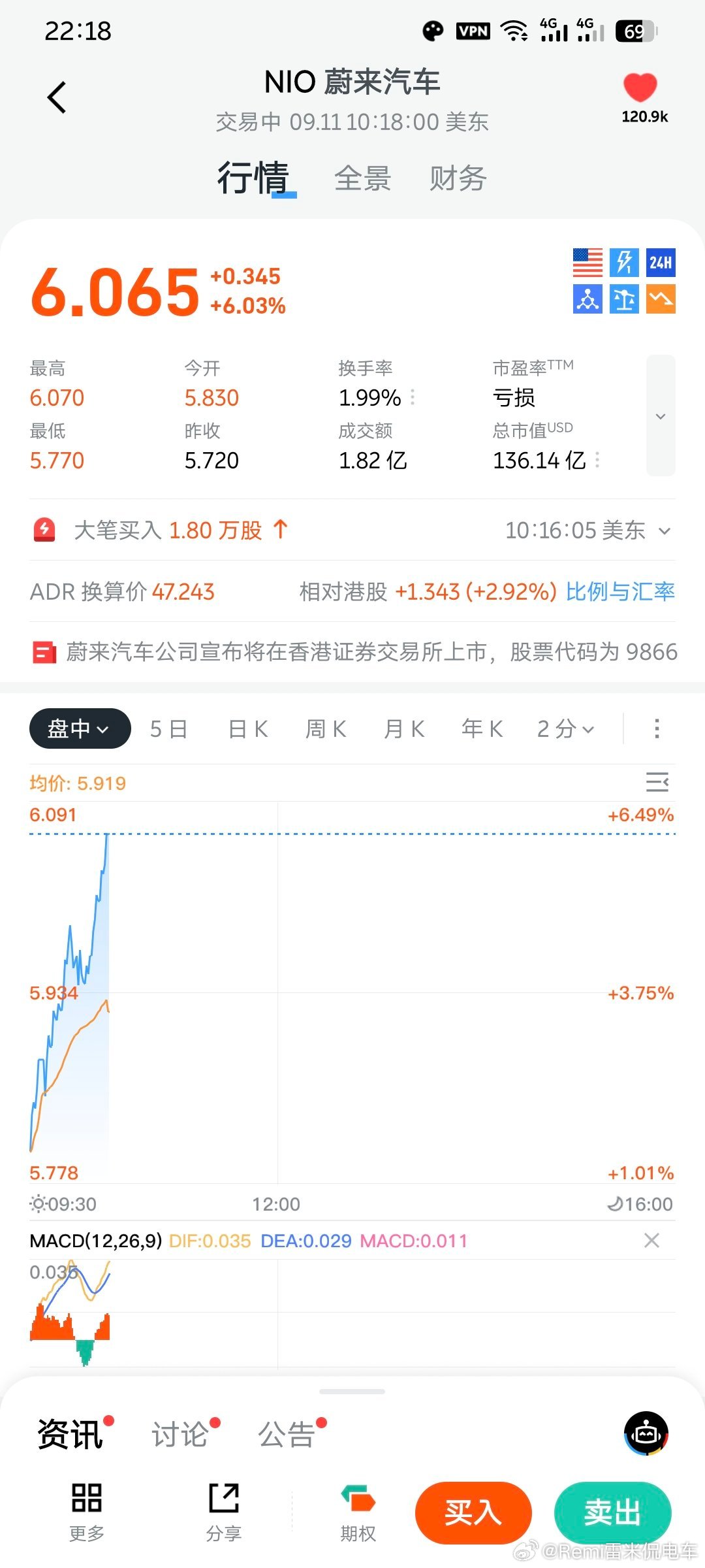 蔚来这波增发操作在大气层 ​​​