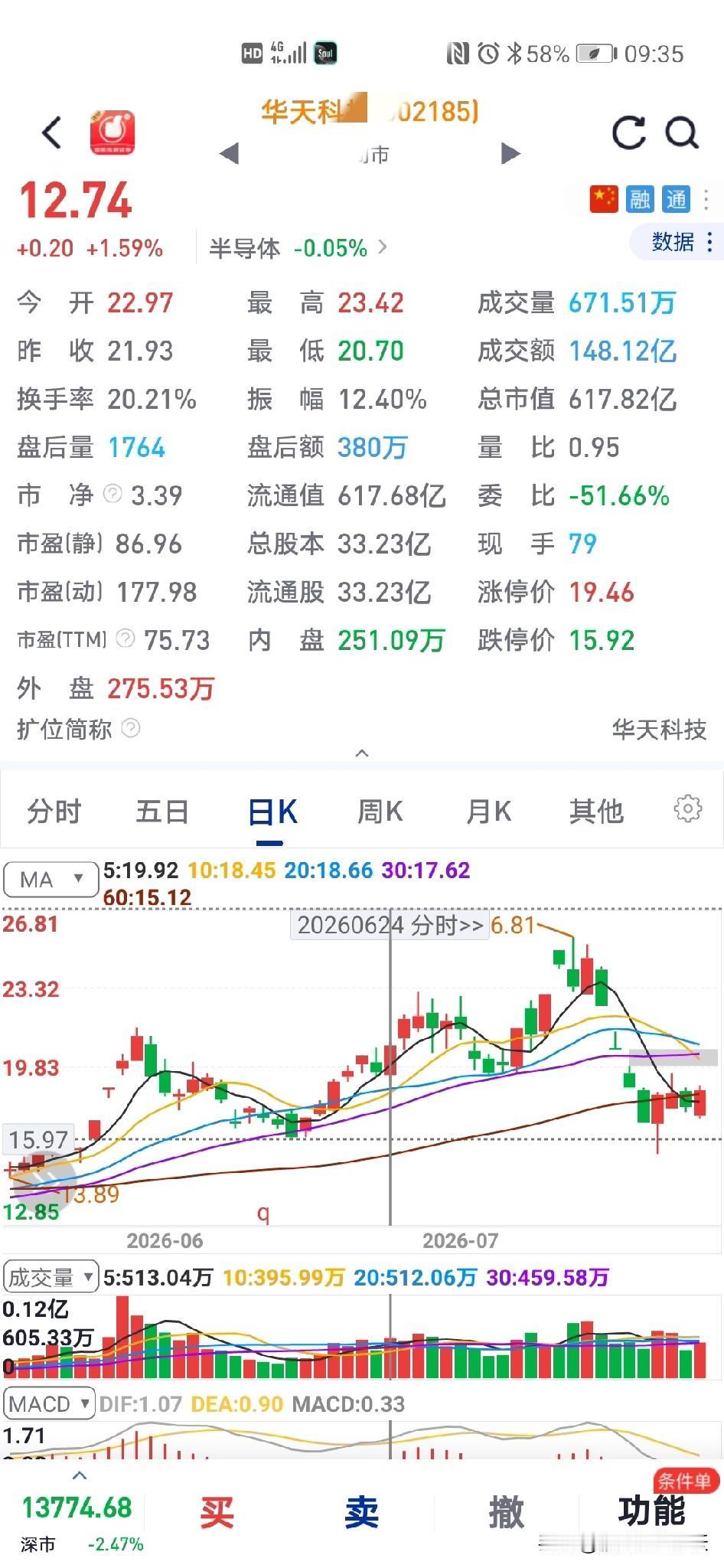昨天买了
华天这票
不知道周一能否大涨

周一巨无霸长鑫科技上市，上市能否大涨，