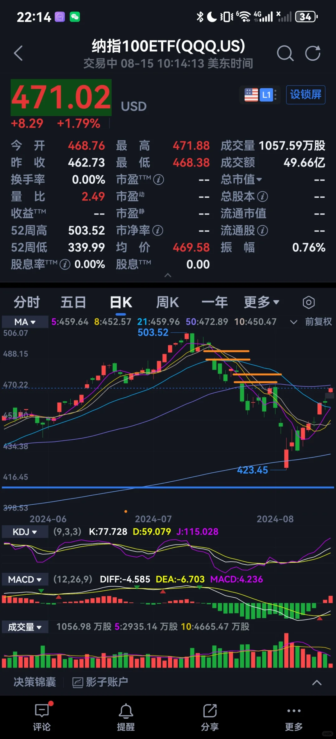右侧交易