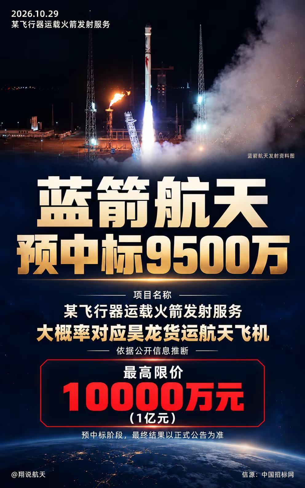 蓝箭9500万预中标指向昊龙飞船。蓝箭航天以9500万元预中标某飞行器运载火箭发