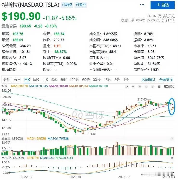 当地时间3月1日，特斯拉在德州总部举办了“投资者日”活动，马斯克正式宣布开启Ma